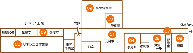 ラボラーレ登米フロアマップ